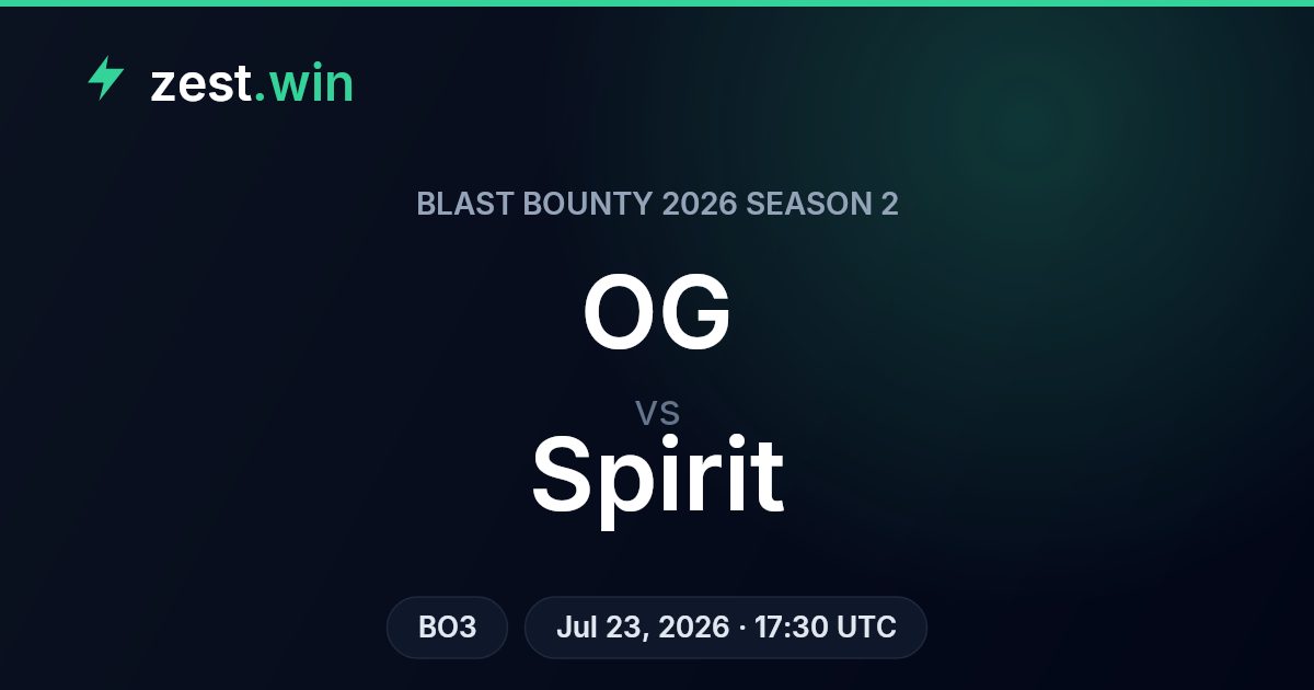 OG vs Spirit Preview: BLAST Bounty 2026 Season 2 – Model Favors Spirit Heavily
