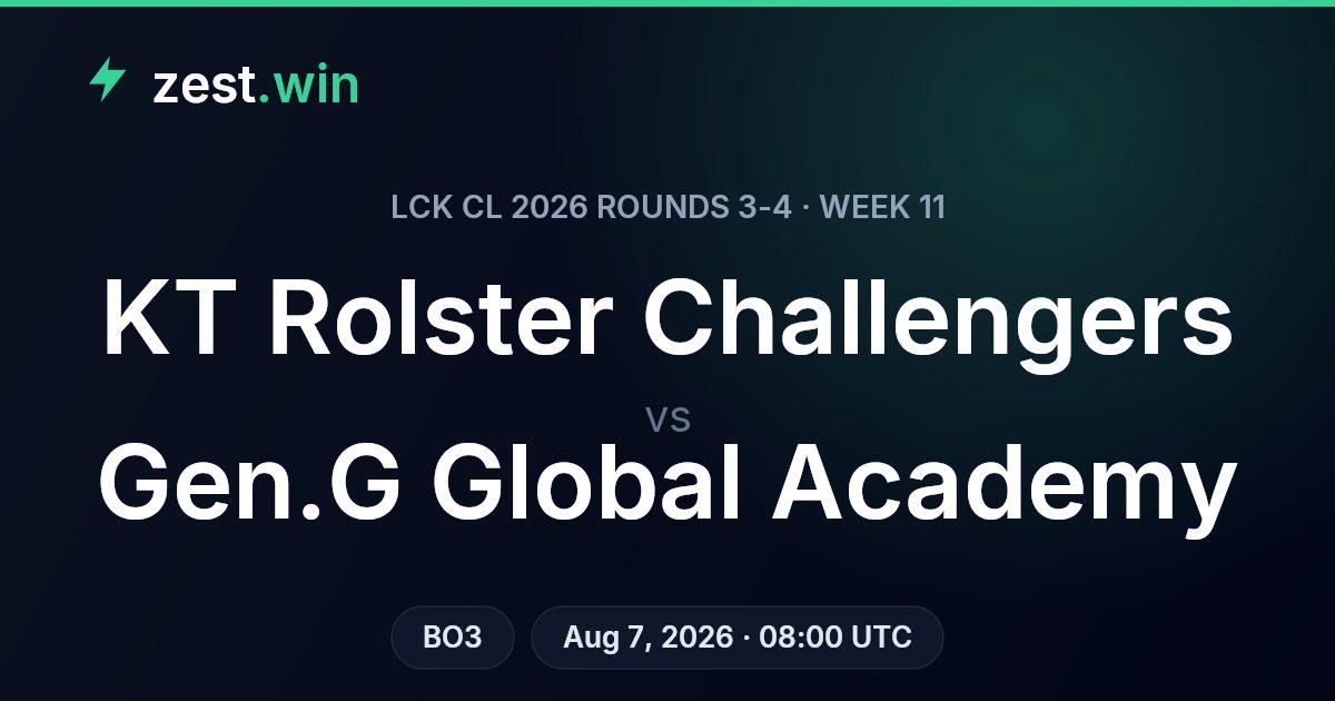 KT Rolster Challengers vs Gen.G Global Academy: LCK CL Week 11 Prediction