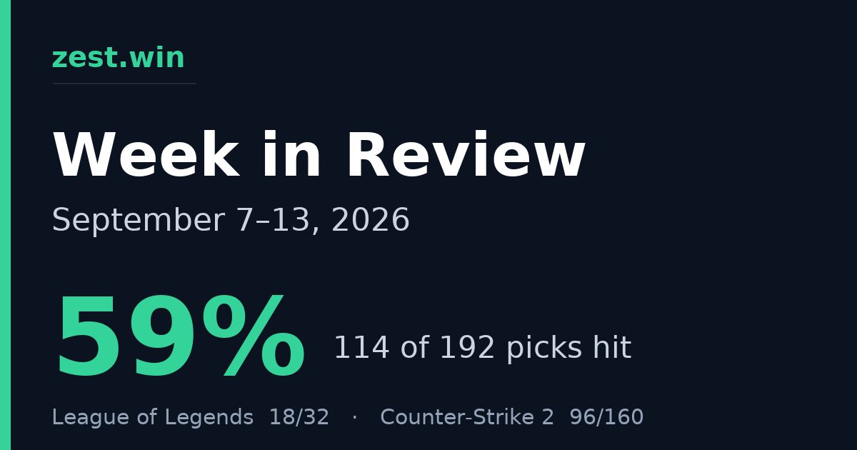 Esports Model Recap: September 7–13, 2026 in Review