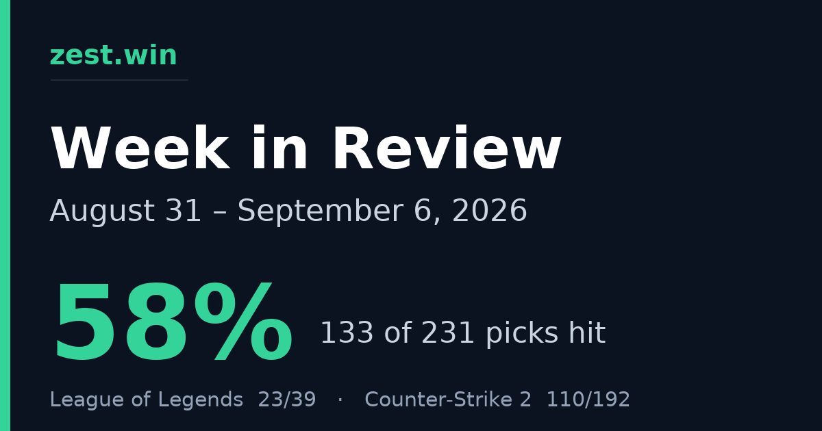 Model Performance Weekly Recap: August 31 – September 6, 2026