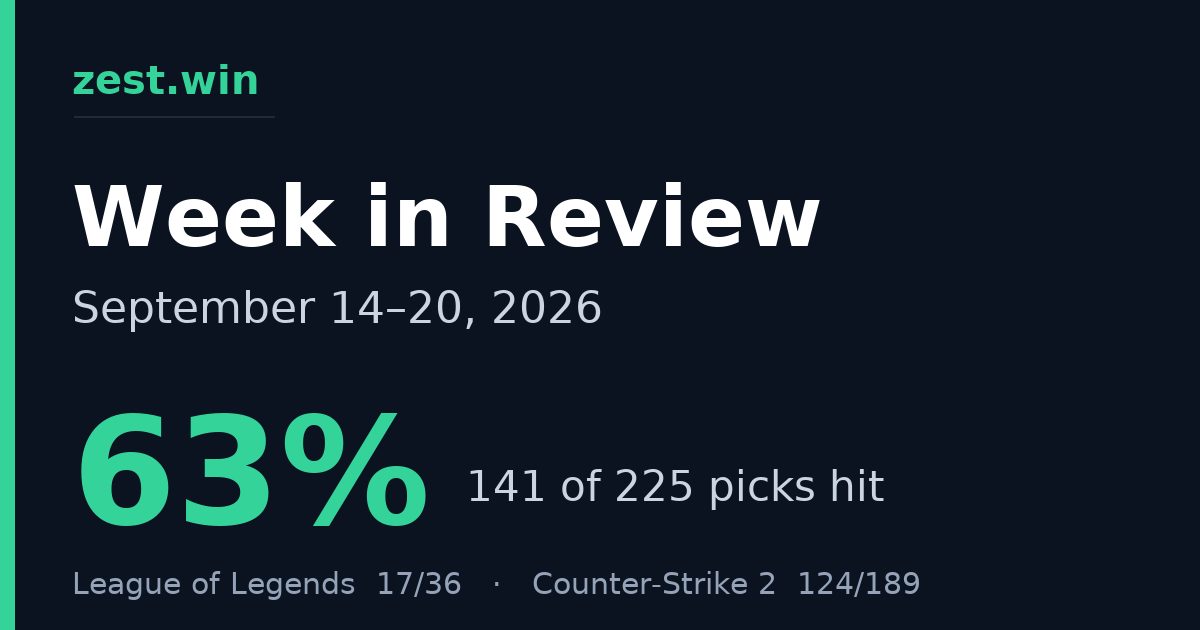 Esports Predictions Weekly Recap: September 14–20, 2026