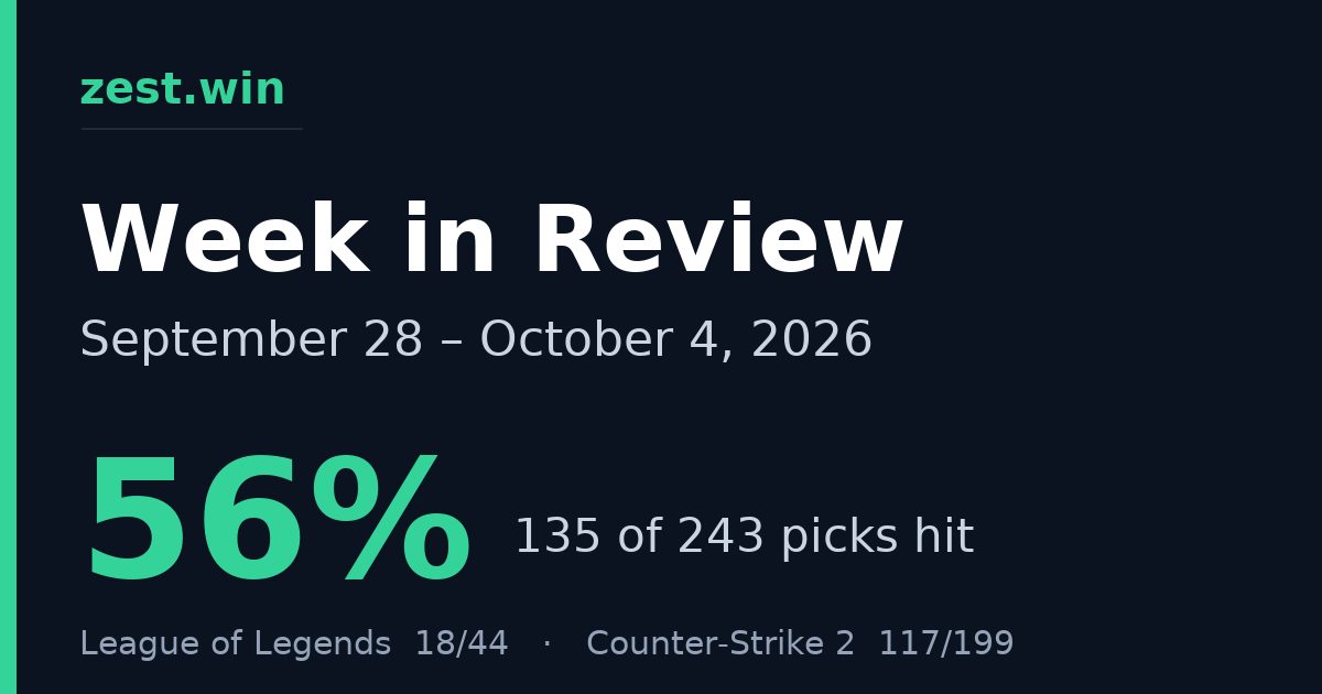 zest.win Weekly Recap: September 28 – October 4, 2026