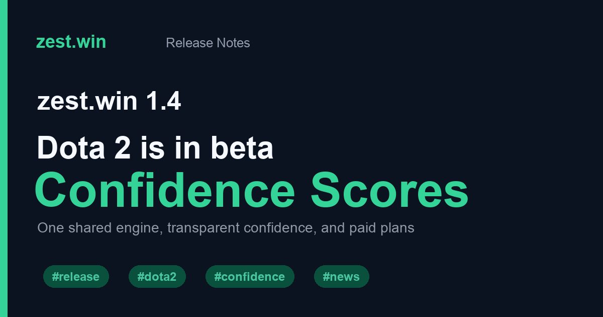Zest.win v1.4 — Dota 2 is in beta, confidence scores, and a whole lot under the hood