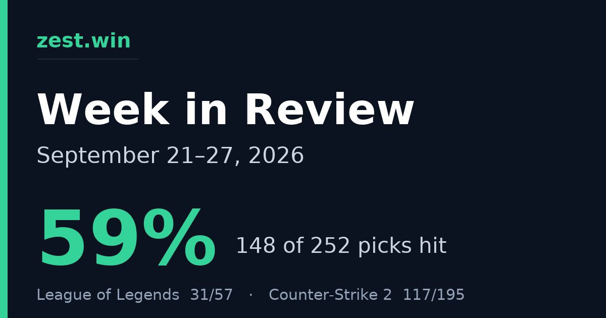 Zest.win Weekly Recap: September 21–27, 2026 Picks