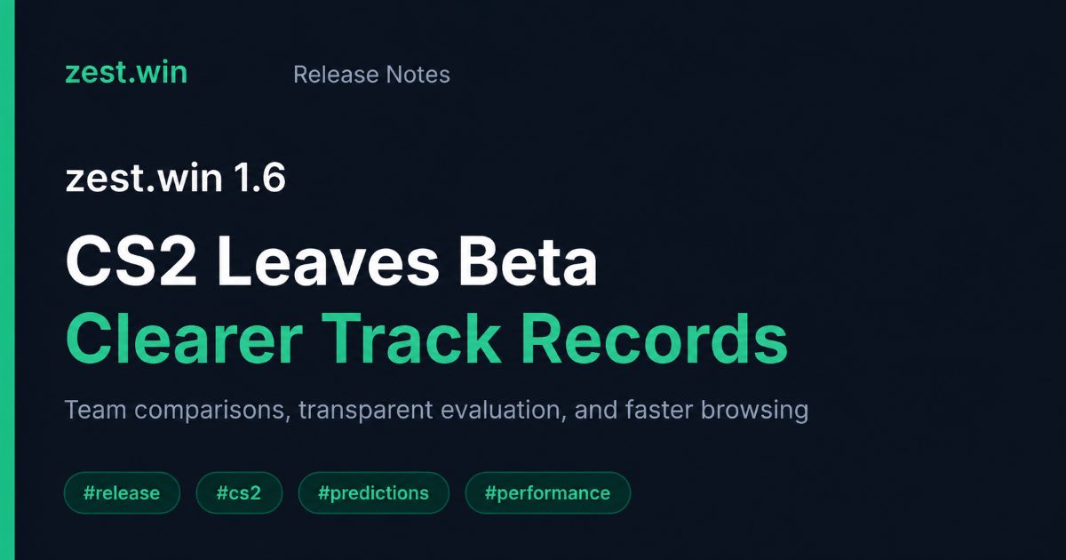 zest.win 1.6.0: CS2 Leaves Beta, Clearer Track Records